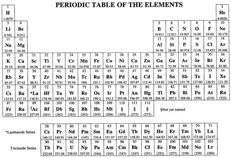 can i tear out periodic table on sat chem test|Chem periodic table .